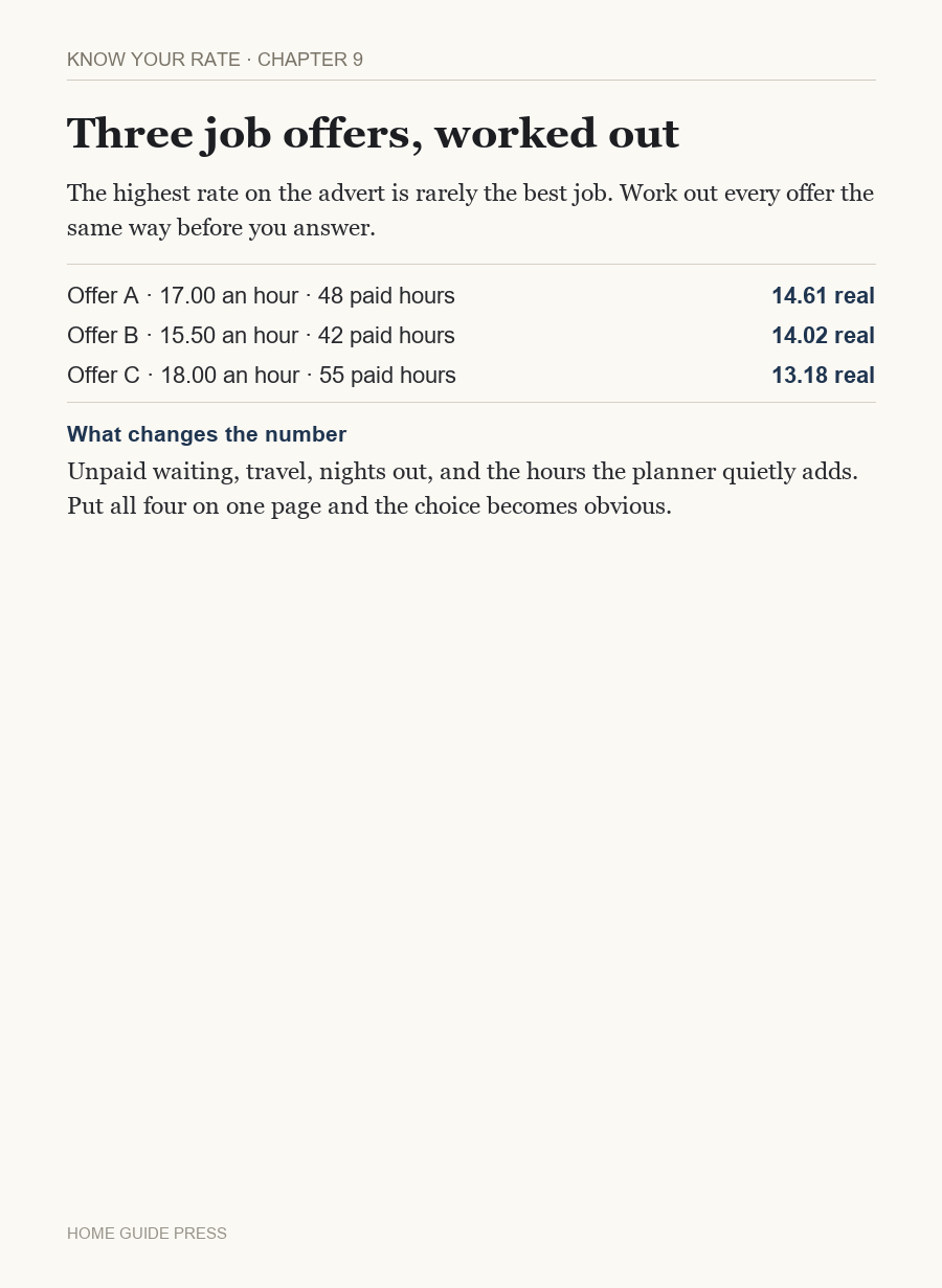 Page from Know Your Worth, Chapter 9: Reading a Job Offer